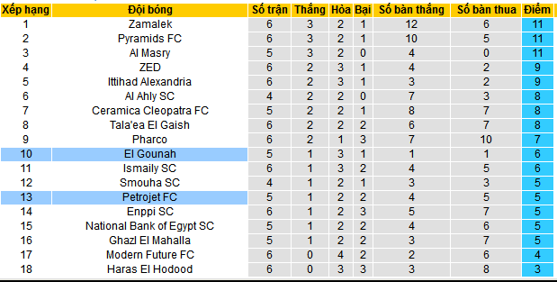 Nhận định, soi kèo Petrojet vs El Gouna, 01h00 ngày 27/12: Khắc tinh của chủ nhà - Ảnh 4