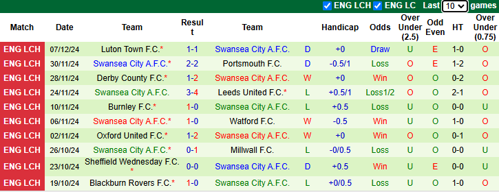 Nhận định, soi kèo Plymouth Argyle vs Swansea City, 2h45 ngày 11/12: Tận dụng lợi thế - Ảnh 3