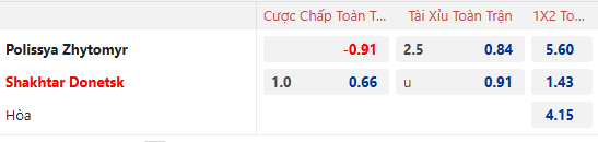 Nhận định, soi kèo Polissya Zhytomyr vs Shakhtar Donetsk, 23h00 ngày 15/12: - Ảnh 1