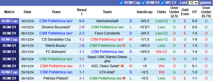 Nhận định, soi kèo Politehnica Iasi vs FCSB, 1h00 ngày 24/12: - Ảnh 2