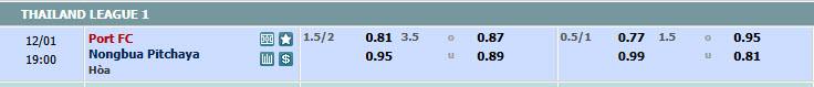 Nhận định, soi kèo Port FC vs Nongbua Pitchaya, 18h00 ngày 01/12: Nhe nhóm lại hy vọng - Ảnh 1
