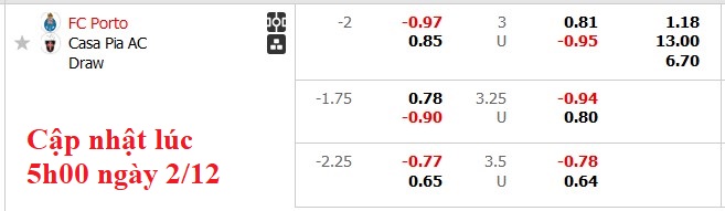 Nhận định, soi kèo Porto vs Casa Pia, 3h45 ngày 3/12: Trở lại mạch thắng - Ảnh 5