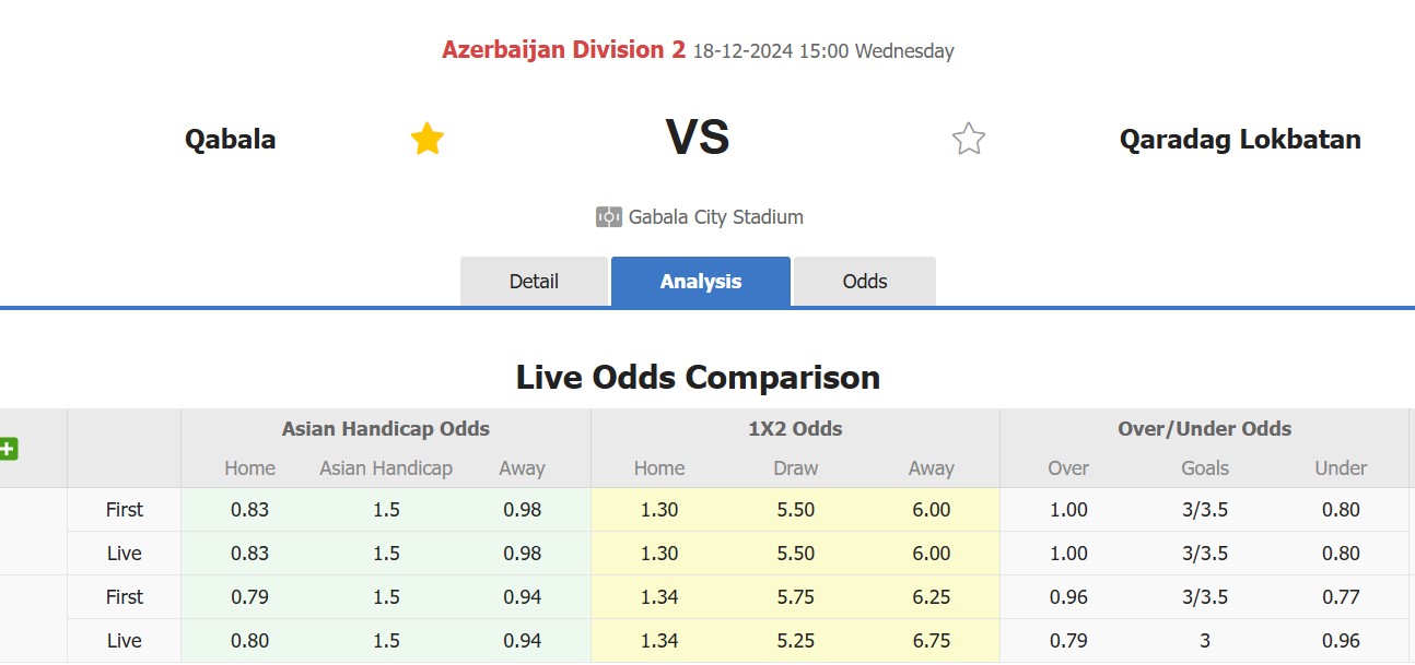 Nhận định, soi kèo Qabala vs Qaradag Lokbatan, 15h00 ngày 18/12: Tiếp tục gieo sầu - Ảnh 1