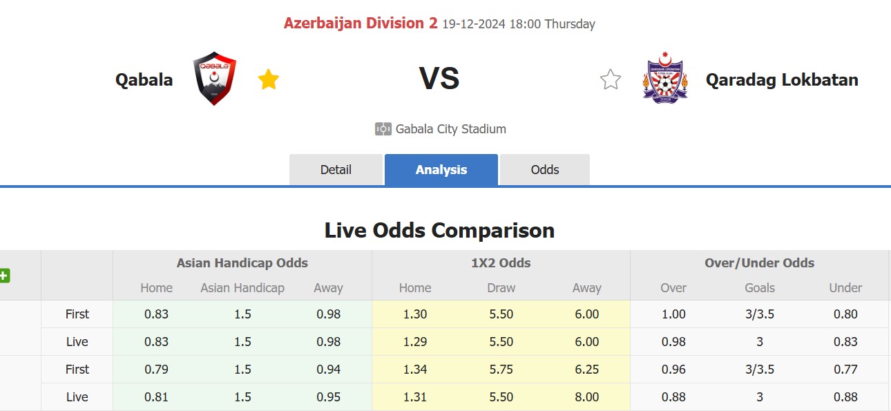 Nhận định, soi kèo Qabala vs Qaradag Lokbatan, 18h00 ngày 19/12: Tan vỡ xa nhà - Ảnh 1