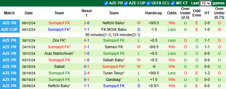 Nhận định, soi kèo Qarabag vs Sumqayit, 22h00 ngày 16/12: - Ảnh 3