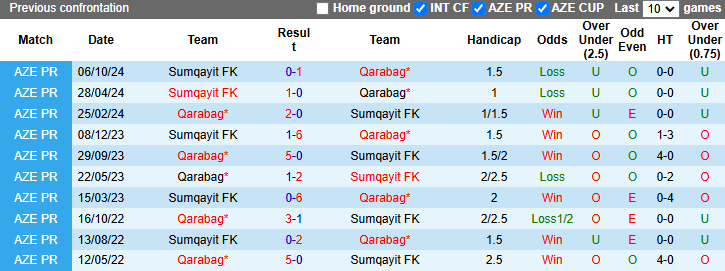 Nhận định, soi kèo Qarabag vs Sumqayit, 22h00 ngày 16/12: - Ảnh 4