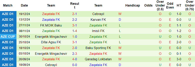 Nhận định, soi kèo Qaradag vs Zaqatala, 17h00 ngày 24/12: Đối thủ yêu thích - Ảnh 2