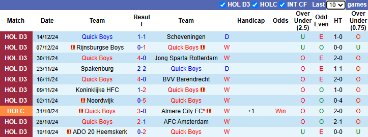 Nhận định, soi kèo Quick Boys vs Fortuna Sittard, 2h00 ngày 18/12: Đứt mạch bất bại - Ảnh 2