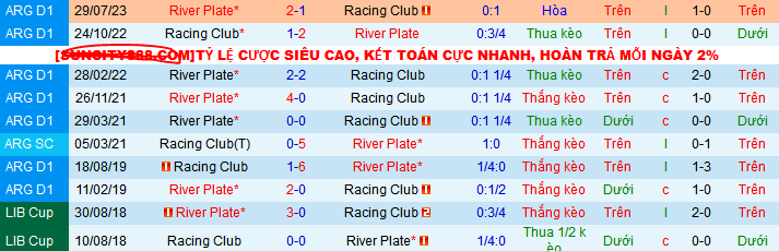 Nhận định, soi kèo Racing Club vs River Plate, 07h15 ngày 15/12: Chủ nhà gặp khắc tinh - Ảnh 4