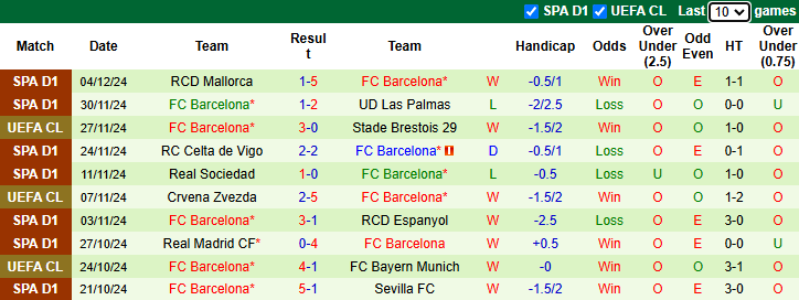 Nhận định, soi kèo Real Betis vs Barcelona, 22h15 ngày 7/12: Khó hơn tưởng tượng - Ảnh 3