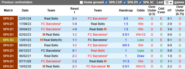 Nhận định, soi kèo Real Betis vs Barcelona, 22h15 ngày 7/12: Khó hơn tưởng tượng - Ảnh 4