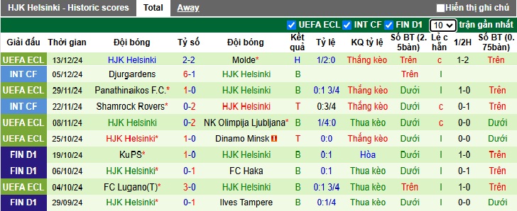 Nhận định, soi kèo Real Betis vs HJK Helsinki, 03h00 ngày 20/12: Khó thắng tưng bừng - Ảnh 3