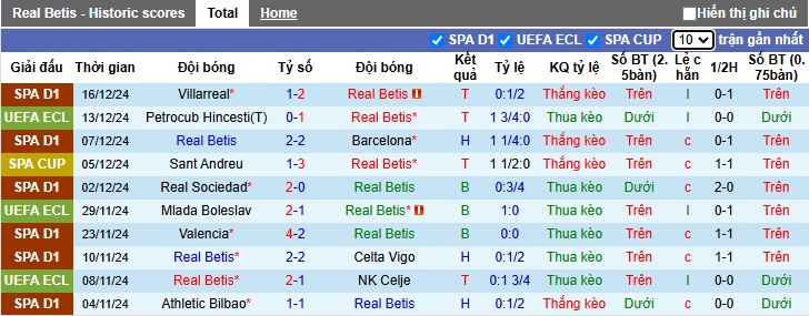 Nhận định, soi kèo Real Betis vs HJK Helsinki, 03h00 ngày 20/12: Khó thắng tưng bừng - Ảnh 4