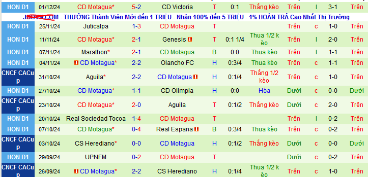 Nhận định, soi kèo Real Espana vs Motagua, 08h30 ngày 13/12: Nối dài mạch thắng - Ảnh 2