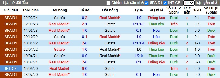 Nhận định, soi kèo Real Madrid vs Getafe, 22h15 ngày 1/12: Bám sát ngôi đầu - Ảnh 2