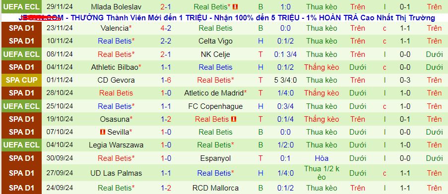 Nhận định, soi kèo Real Sociedad vs Real Betis, 03h00 ngày 2/12: Trên đà hưng phấn - Ảnh 2