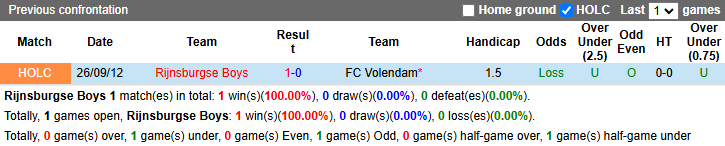 Nhận định, soi kèo Rijnsburgse Boys vs Volendam, 2h00 ngày 20/12: Tài hiện lịch sử - Ảnh 4