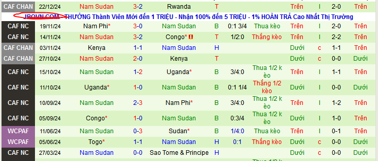 Nhận định, soi kèo Rwanda vs Nam Sudan, 23h00 ngày 28/12: Cơ hội cho cả hai - Ảnh 2