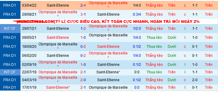 Nhận định, soi kèo Saint-Etienne vs Marseille, 02h45 ngày 9/12: Vua sân khách Marseille - Ảnh 3