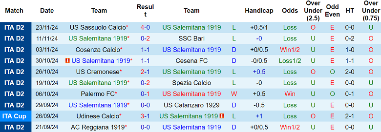 Nhận định, soi kèo Salernitana vs Carrarese, 23h15 ngày 1/12: Cửa dưới ‘tạch’ - Ảnh 1