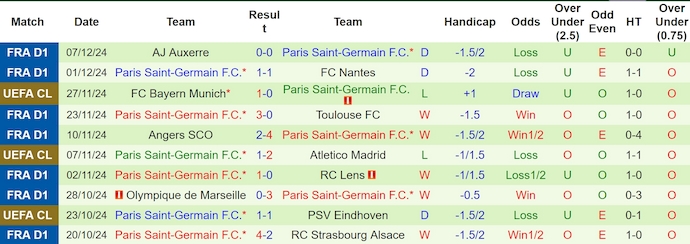 Nhận định, soi kèo Salzburg vs PSG, 3h00 ngày 11/12: Không dễ thắng - Ảnh 3