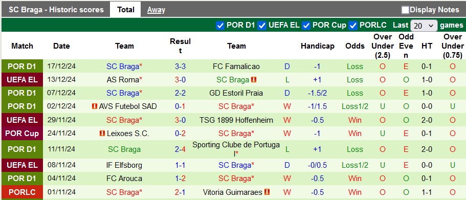 Nhận định, soi kèo Santa Clara vs Braga, 0h00 ngày 23/12: Cơ hội của chủ nhà - Ảnh 2