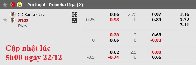 Nhận định, soi kèo Santa Clara vs Braga, 0h00 ngày 23/12: Cơ hội của chủ nhà - Ảnh 5