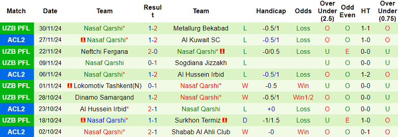 Nhận định, soi kèo Shabab Al Ahli vs Nasaf Qarshi, 23h00 ngày 4/12: Đòi nợ? - Ảnh 2