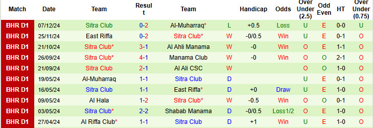 Nhận định, soi kèo Shabab Manama vs Sitra Club, 22h59 ngày 13/12: Hướng tới ngôi đầu - Ảnh 3