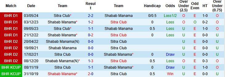 Nhận định, soi kèo Shabab Manama vs Sitra Club, 22h59 ngày 13/12: Hướng tới ngôi đầu - Ảnh 4