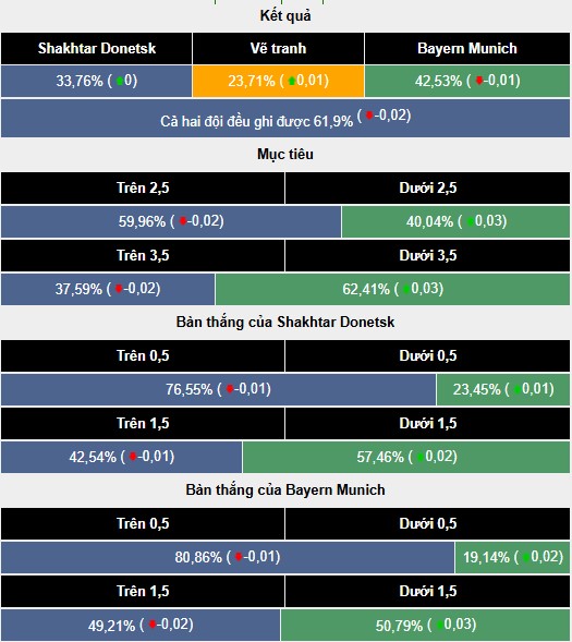 Nhận định, soi kèo Shakhtar vs Bayern Munich, 3h00 ngày 11/12: Thắng vừa đủ - Ảnh 6