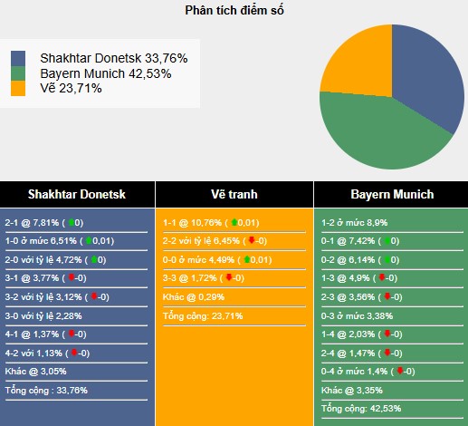 Nhận định, soi kèo Shakhtar vs Bayern Munich, 3h00 ngày 11/12: Thắng vừa đủ - Ảnh 7