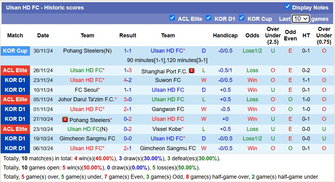 Nhận định, soi kèo Shanghai Shenhua vs Ulsan Hyundai, 19h00 ngày 4/12: Rực rỡ sân nhà - Ảnh 3