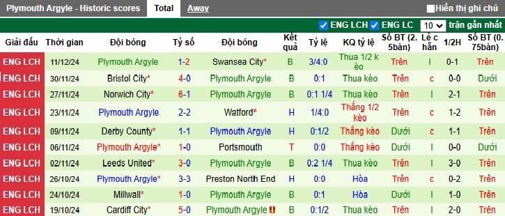 Nhận định, soi kèo Sheffield United vs Plymouth, 22h00 ngày 14/12: Thiên đường thứ 9 cho Sheffield United - Ảnh 3