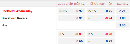 Nhận định, soi kèo Sheffield Wednesday vs Blackburn, 2h45 ngày 11/12: Khó có lần thứ 4 - Ảnh 1