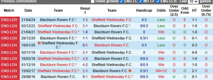 Nhận định, soi kèo Sheffield Wednesday vs Blackburn, 2h45 ngày 11/12: Khó có lần thứ 4 - Ảnh 4