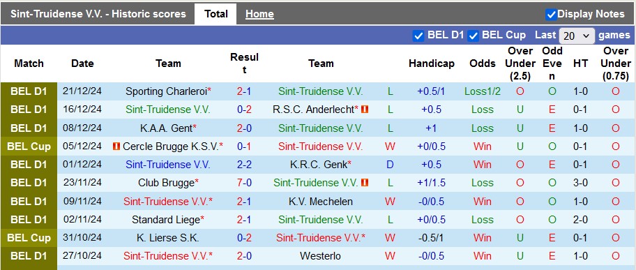 Nhận định, soi kèo Sint-Truidense vs Cercle Brugge, 2h45 ngày 28/12: Đạp lên nhau mà sống - Ảnh 2