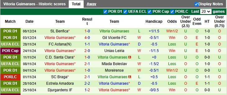 Nhận định, soi kèo St. Gallen vs Guimaraes, 3h00 ngày 13/12: Đâu dễ cho chiếu trên - Ảnh 3