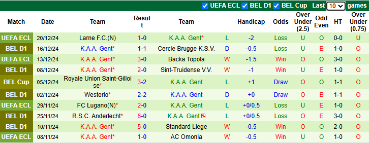 Nhận định, soi kèo Standard Liege vs Gent, 22h00 ngày 22/12: Tiếp đà bất bại - Ảnh 3