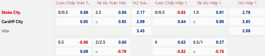 Nhận định, soi kèo Stoke City vs Cardiff City, 22h00 ngày 14/12: Chủ nhà gặp khó - Ảnh 5