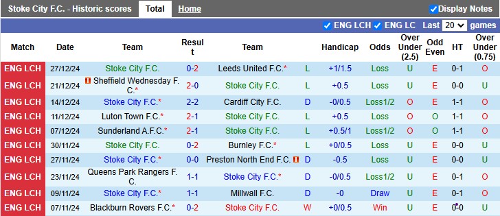 Nhận định, soi kèo Stoke vs Sunderland, 22h00 ngày 29/12: Sự lợi hại của Mèo đen - Ảnh 1