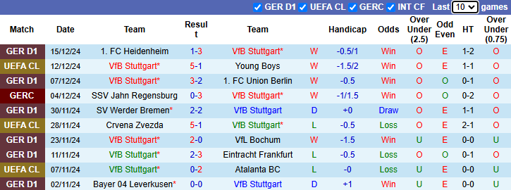 Nhận định, soi kèo Stuttgart vs St. Pauli, 21h30 ngày 21/12: Hướng về Top 4 - Ảnh 2