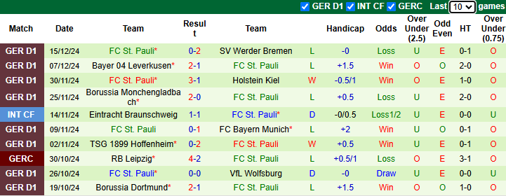 Nhận định, soi kèo Stuttgart vs St. Pauli, 21h30 ngày 21/12: Hướng về Top 4 - Ảnh 3