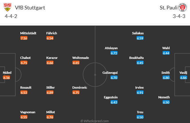 Nhận định, soi kèo Stuttgart vs St. Pauli, 21h30 ngày 21/12: Hướng về Top 4 - Ảnh 6