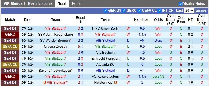 Nhận định, soi kèo Stuttgart vs Young Boys, 3h00 ngày 12/12: Tạm biệt Young Boys - Ảnh 1