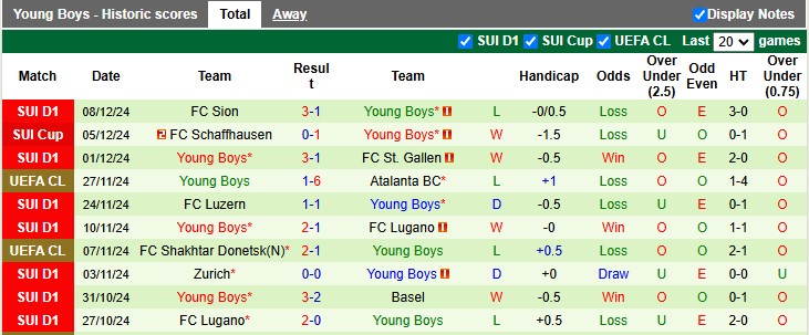 Nhận định, soi kèo Stuttgart vs Young Boys, 3h00 ngày 12/12: Tạm biệt Young Boys - Ảnh 2