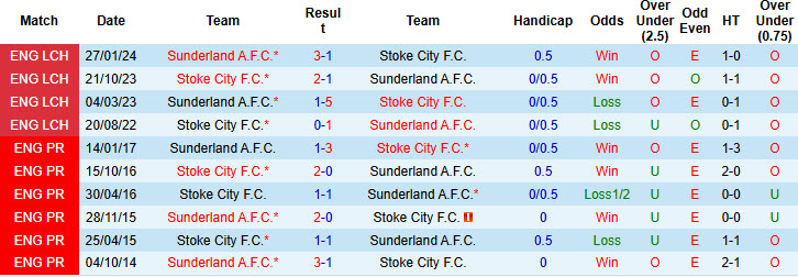 Nhận định, soi kèo Sunderland vs Stoke, 19h30 ngày 07/12: Mèo tiếp tục mất điểm - Ảnh 4