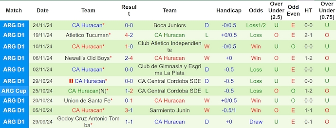 Nhận định, soi kèo Talleres vs Huracan, 5h45 ngày 3/12: Phong độ đang lên - Ảnh 3