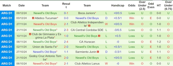 Nhận định, soi kèo Talleres vs Newell's Old Boys, 5h30 ngày 16/12: Thắng và nuôi hy vọng - Ảnh 3