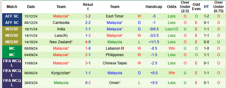 Nhận định, soi kèo Thái Lan vs Malaysia, 20h00 ngày 14/12: Độc chiếm ngôi đầu - Ảnh 3